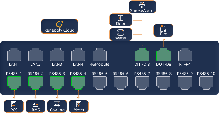 EMS Product